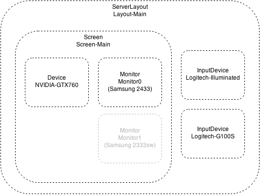 Une configuration multiseat sous GNU/Linux