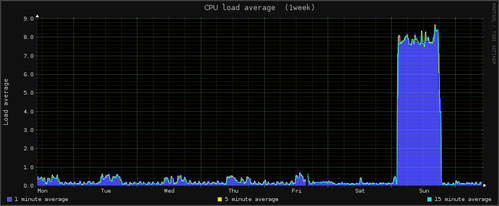 cpu1z.week_leap.second.wtf.png